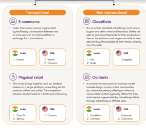 automobile market in India